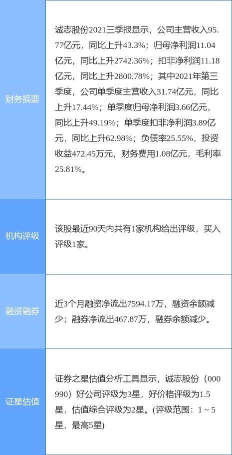 誠(chéng)志股份擬投10億元設(shè)立青島全資子公司，加碼軟件與信息咨詢服務(wù)